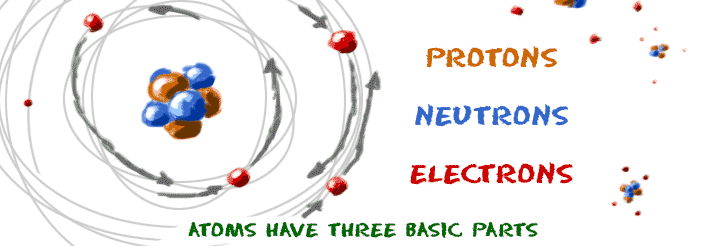 Image showing an atomic nucleus with protons and neutrons. Electrons spin around the nucleus in a variety of directions.