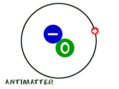 drawing of animatter atom