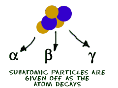 Nucleus giving off particles in radioactive decay