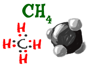 Cartoon image of methane formula, molecule, and Lewis structure.
