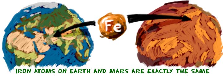 Iron atoms on the Earth and Mars are the same.