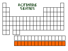 Actinide series of elements in the periodic table