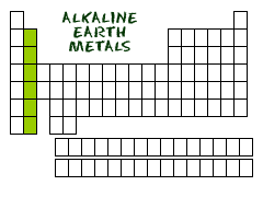 Alakline earth metals in the periodic table