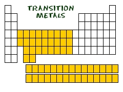 Transition metals in the periodic table