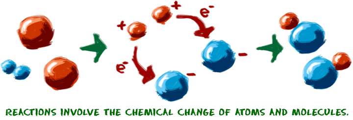 Reactions involve the chemical change of atoms and molecules.