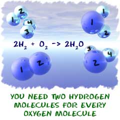 Hydrogen and Oxygen molecules