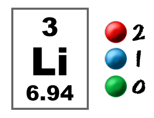 lítium-elektron grafika