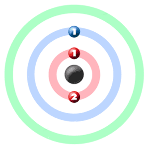 lítium-orbitális grafika
