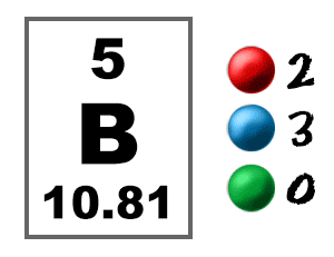 Boron Electron Graphic