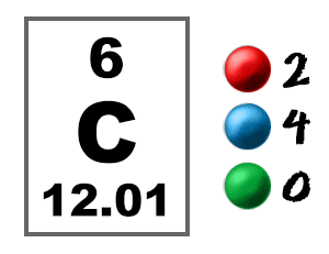carbon electron configuration art