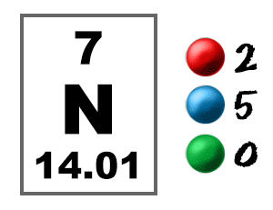 Nitrogen Electron Graphic