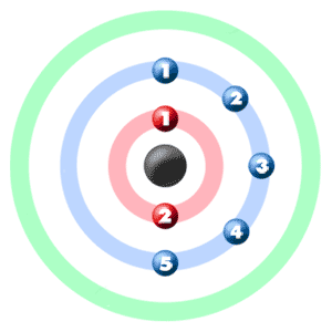 orbitals for as element