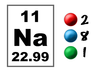 sodium element valence electrons