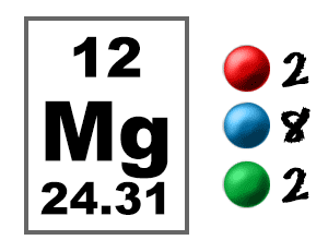 Magnesium Electron Graphic