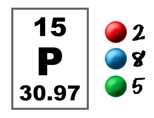 Phosphorus Electron Graphic