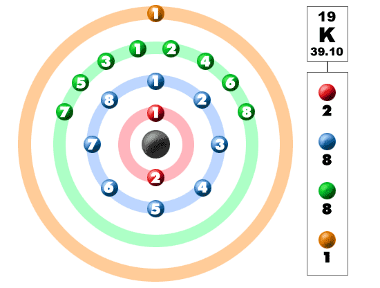 potassium element atomic radius