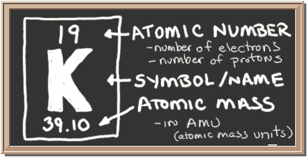 atomic mass number of potassium