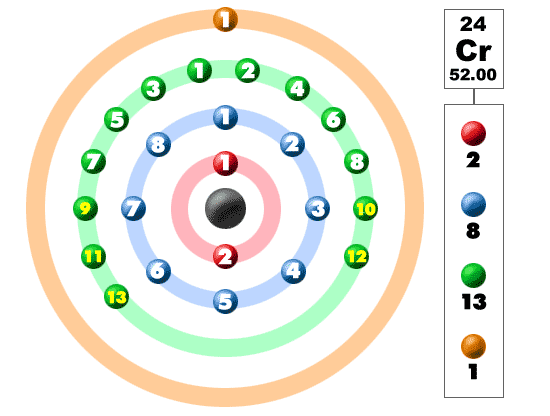chromium 58 neutrons