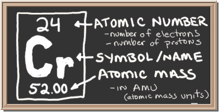 chromium atomic mass