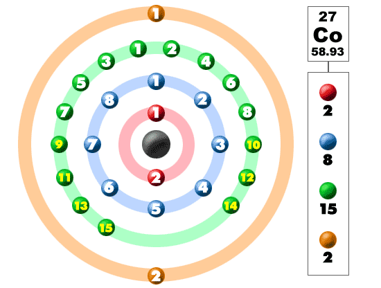 zinc atomic radius