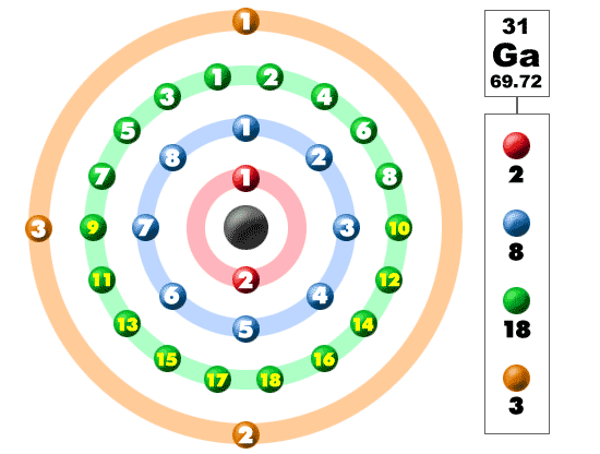 ti electron configuration