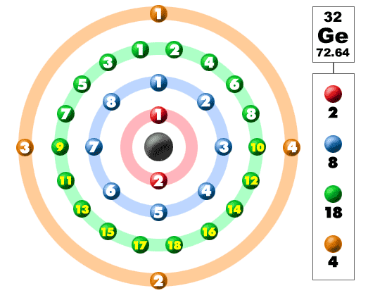 Germanium Orbital Graphic